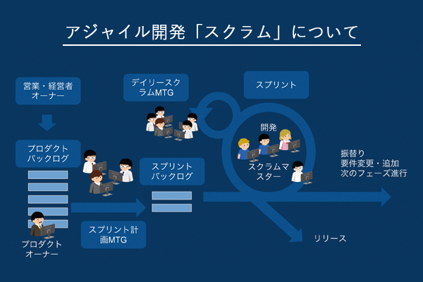 NOVATION  & ADOBE を組み合わせてhtml/css アニメーションを作成してみた。